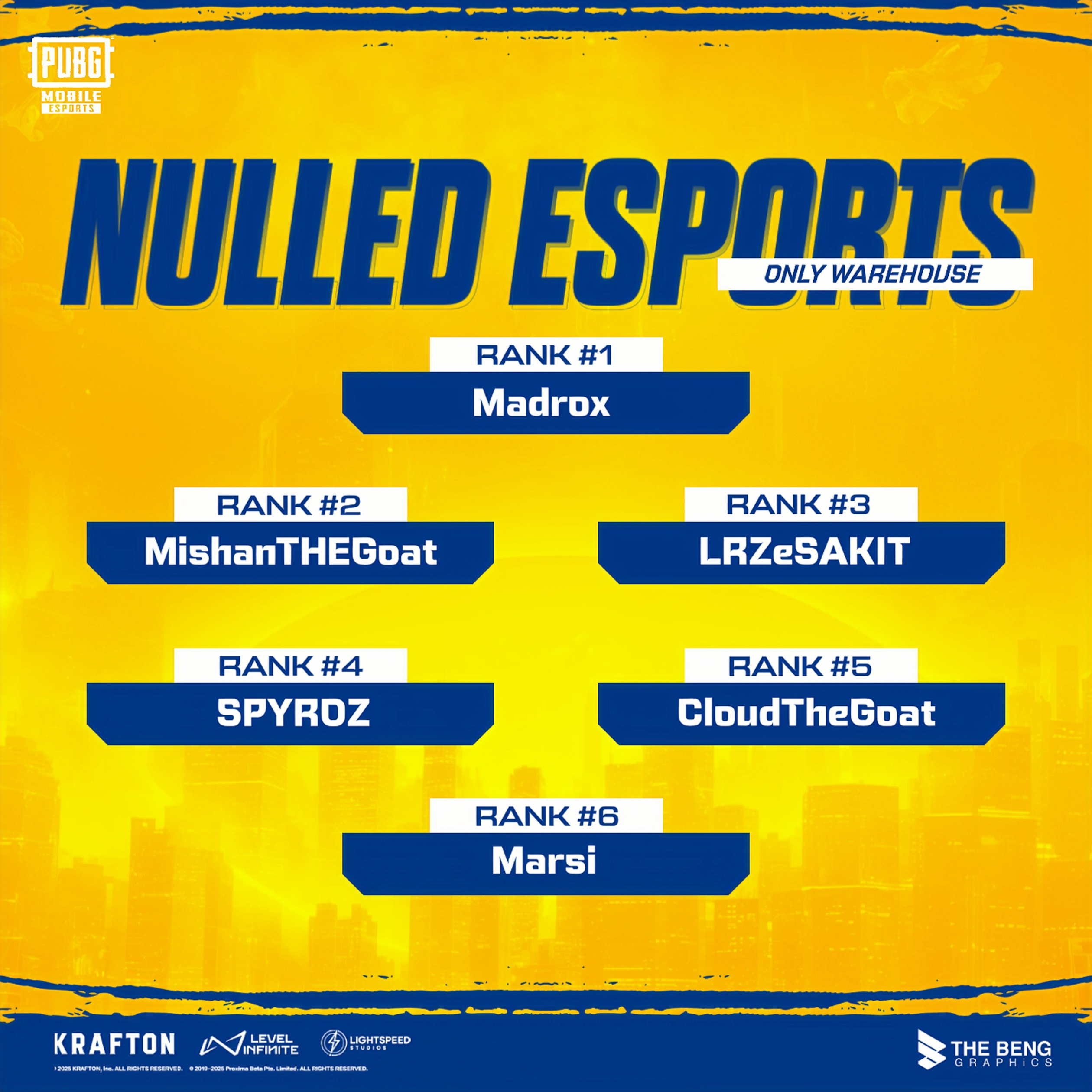 Season 2 Top Ranks